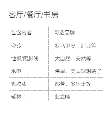 重庆-客厅餐厅书房空间说明-专题展示图