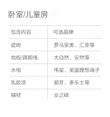 重庆-卧室儿童房空间说明-专题展示图