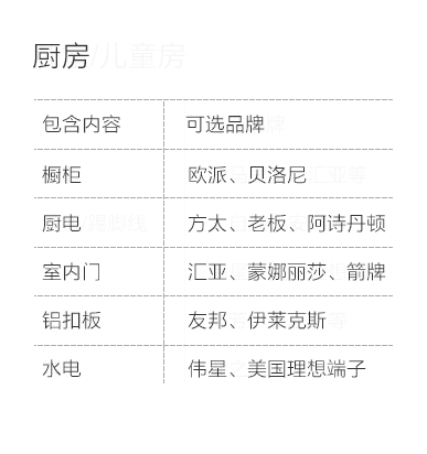 重庆-厨房空间说明-专题展示图