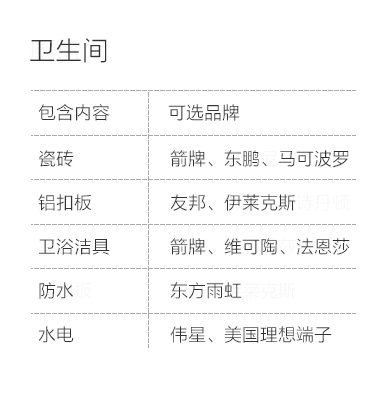 重庆-卫生间空间说明-专题展示图